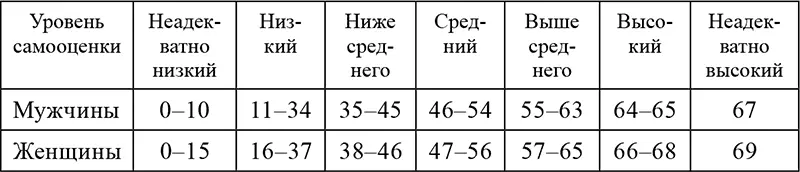 2 Адаптация Вопросы для самоанализа лицам впервые назначенным на - фото 13