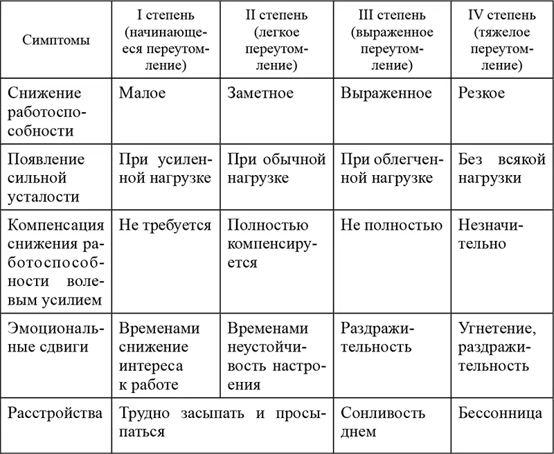 Вероятность возникновения несчастного случая повышается также когда человек - фото 14