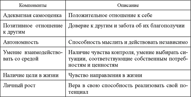 Доказано что здоровье человека зависит от психосоциальных факторов и сегодня - фото 16