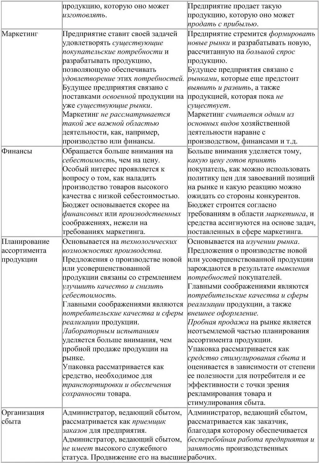 Процесс управления ассортиментом предприятия представляет собой достаточно - фото 2