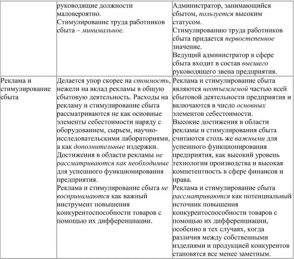 Процесс управления ассортиментом предприятия представляет собой достаточно - фото 3