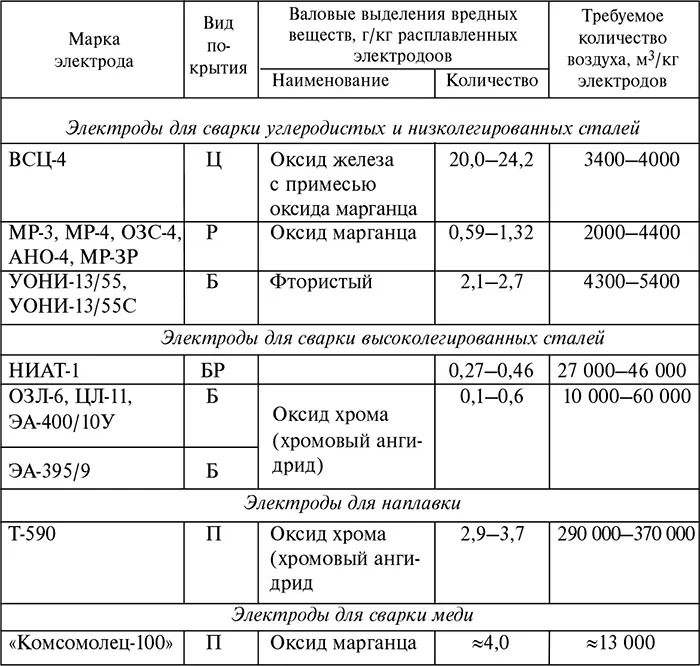 Примечание 1 Буквами обозначены виды покрытия Ц целлюлозное 3 - фото 9