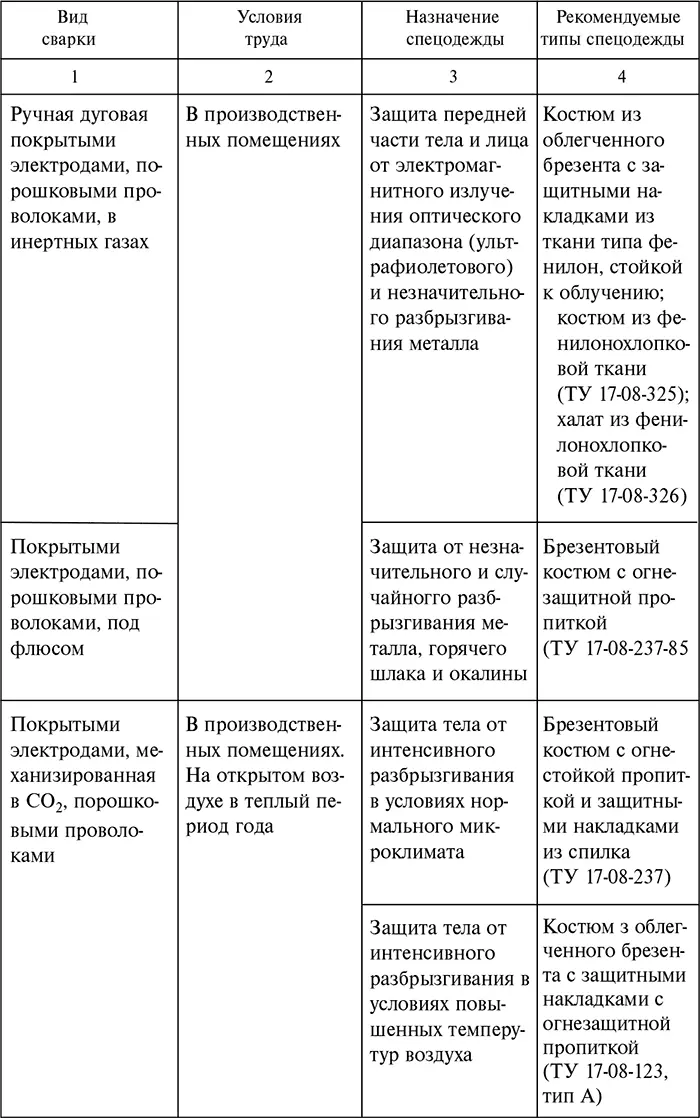 Специальная защитная одежда в соответствии с ГОСТ 124011 предусматривает для - фото 10