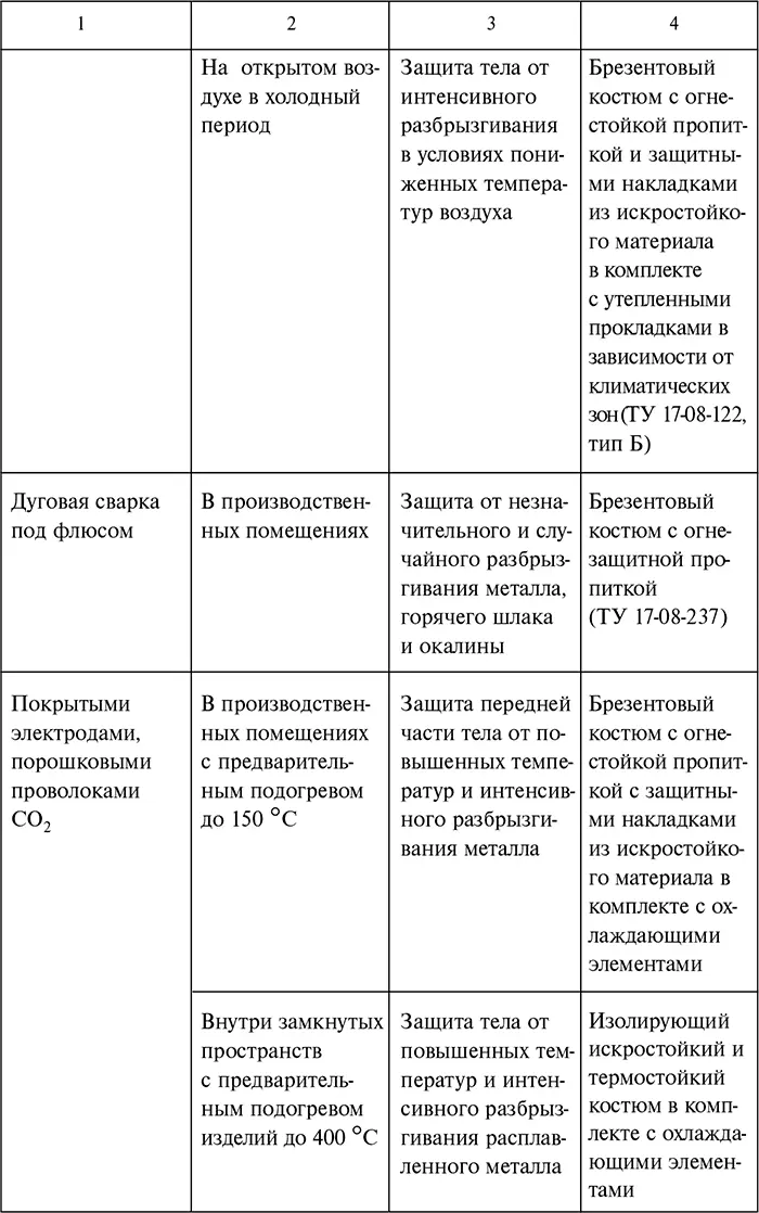 Специальная защитная одежда в соответствии с ГОСТ 124011 предусматривает для - фото 11