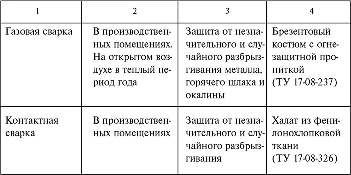 Специальная защитная одежда в соответствии с ГОСТ 124011 предусматривает для - фото 12