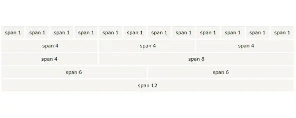 Столбцы Bootstrap Grid System будут перестраиваться автоматически в зависимости - фото 1