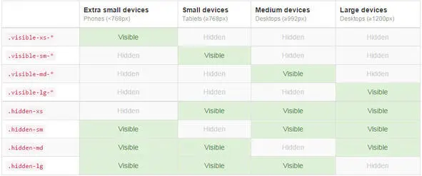 Таким образом если применить класс visiblesmblock элемент - фото 10