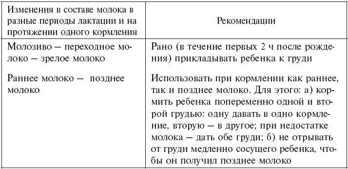 Чтобы ребенок правильно развивался при кормлении он должен всегда полностью - фото 9