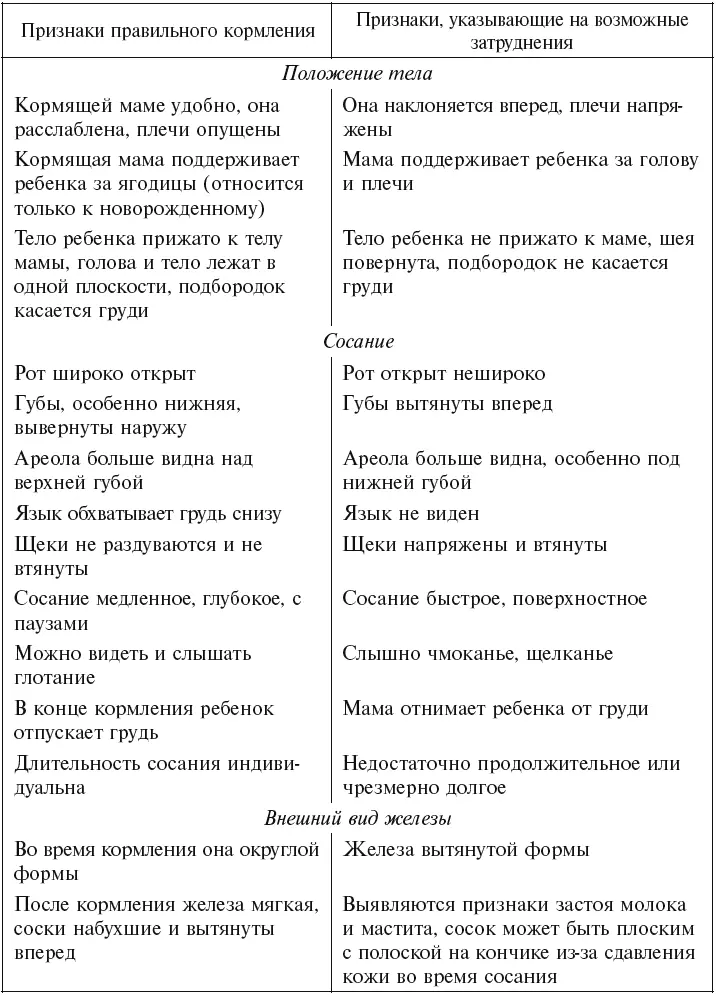 Как завершить кормление грудью Насытившись ребенок выталкивает сосок изо - фото 13