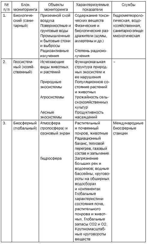 Это следующие аспекты компонентный целевой организационноуровенный - фото 4