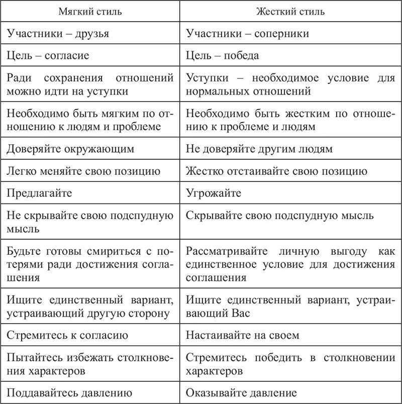 Вместе с тем ряд авторов критично относятся к предложенной модели - фото 1