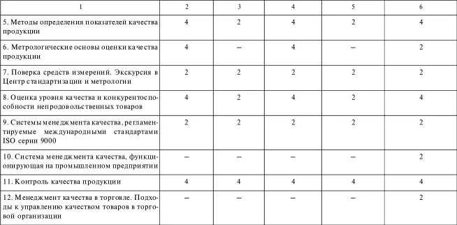 Задания лабораторных работ и методические указания по их выполнению Работа 1 - фото 2