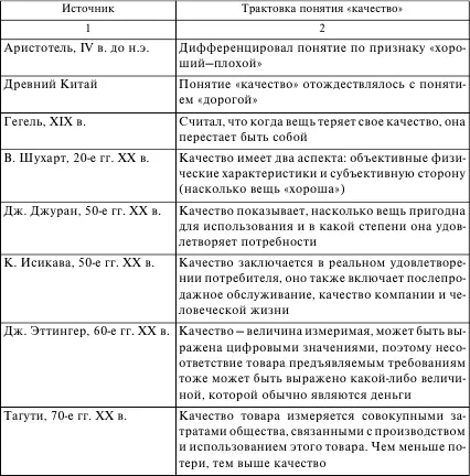 Качество степень с которой совокупность собственных отличительных свойств - фото 3