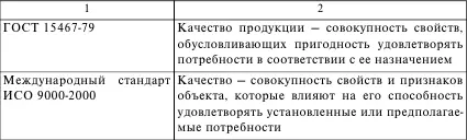 Качество степень с которой совокупность собственных отличительных свойств - фото 4