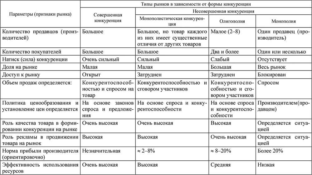 2 состав показателя U д где η количество конкурирующих фирм на данном - фото 13