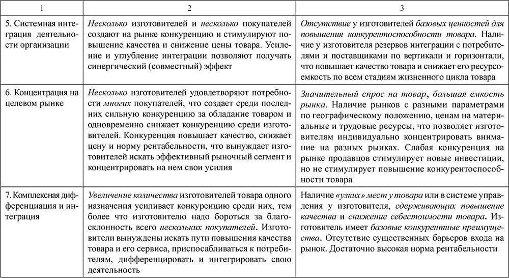 Сравнение особенностей отдельных стратегий поведения изготовителей и условий их - фото 17