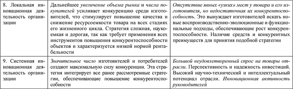 Сравнение особенностей отдельных стратегий поведения изготовителей и условий их - фото 18