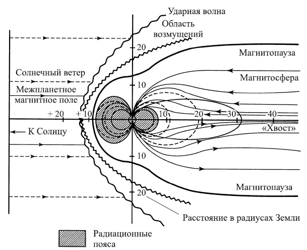 Рис 7 Каплевидная форма магнитосферы Земли Географическое значение - фото 11