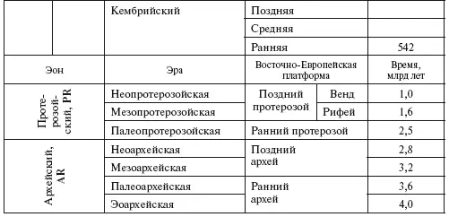 Тема 4 Литосфера 41 Состав и строение литосферы Термин литосфера - фото 13