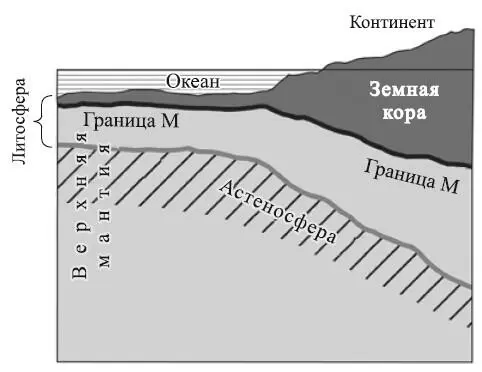 Рис 8 Соотношение земной коры мантии и литосферы Осадочные породы - фото 14