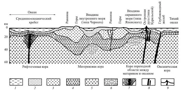 Рис 9 Типы земной коры по МВ Муратову 1 вода 2 осадочный слой 3 - фото 15