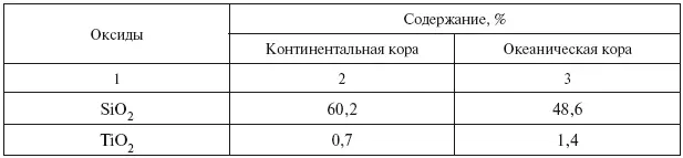 Второй тип земной коры переходный или геосинклинальный - фото 16