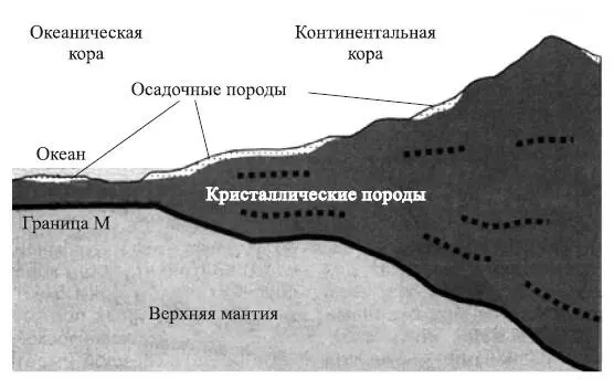 Рис 10 Строение континентальной и океанической земной коры по современным - фото 18