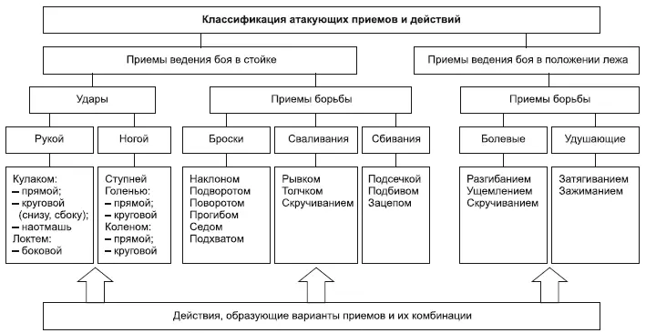 Рис 11 Атакующие приемы и действия ВА Барташ и др 2007 Рис 12 - фото 1