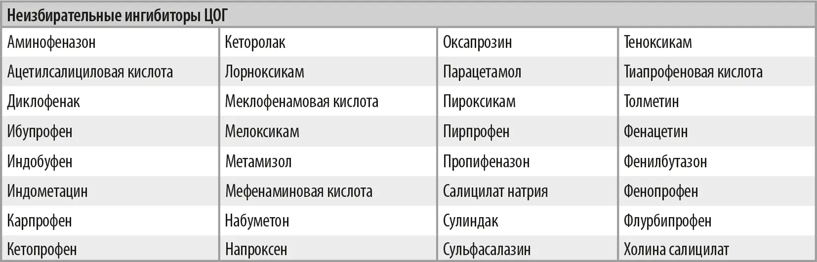 Имеются и избирательные ингибиторы действующие преимущественно на ЦОГ2 80 - фото 6