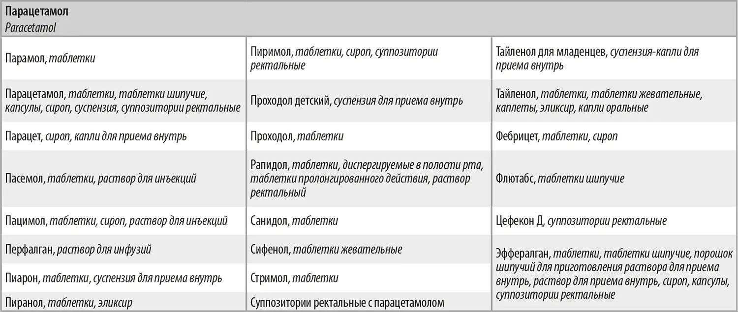 Обратите внимание Перечень торговых наименований вполне может быть - фото 8