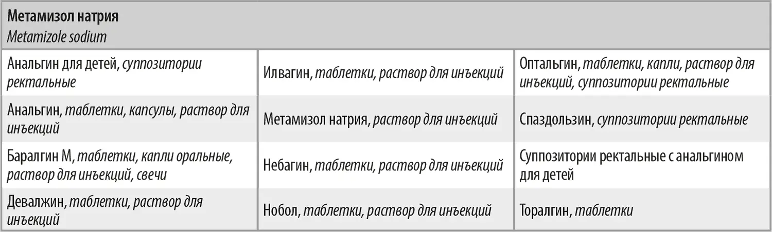 Противовоспалительная активность анальгина незначительная обезболивающая и - фото 11