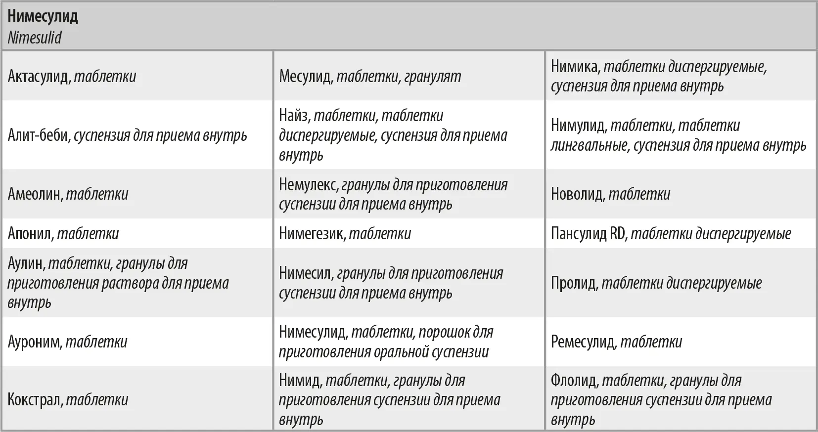 Нимесулид эффективный жаропонижающий обезболивающий противовоспалительный - фото 13