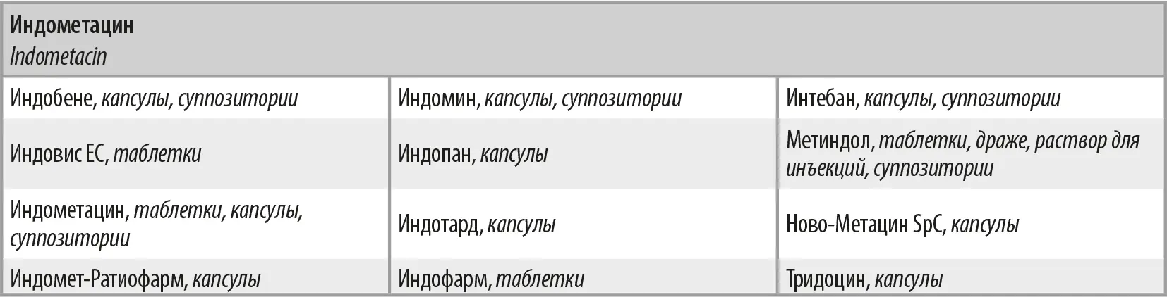 Побочные эффекты прямо связаны с дозой препарата и во многом идентичны таковым - фото 15