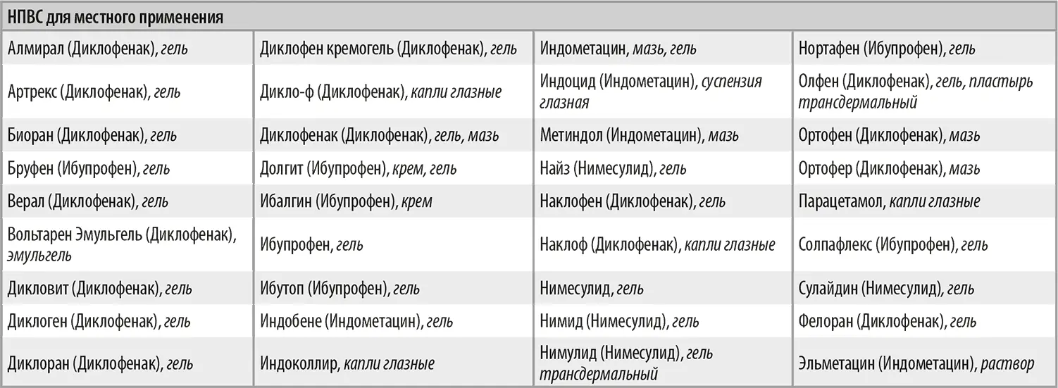 Основные показания к местному применению НПВС воспаление и боль в мягких - фото 16