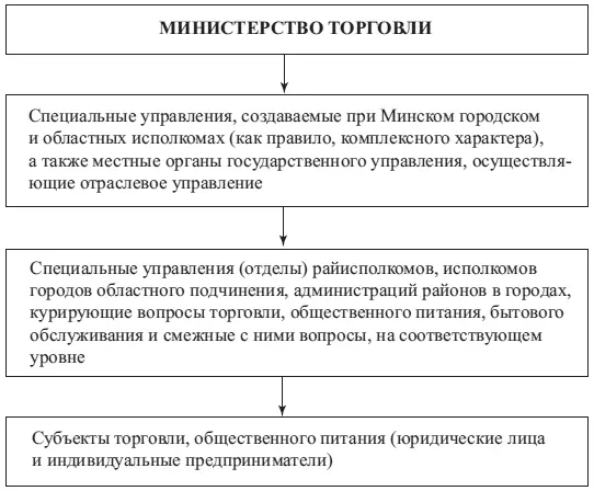 Рис 28 Система управления торговлей в Республике Беларусь Руководство - фото 9