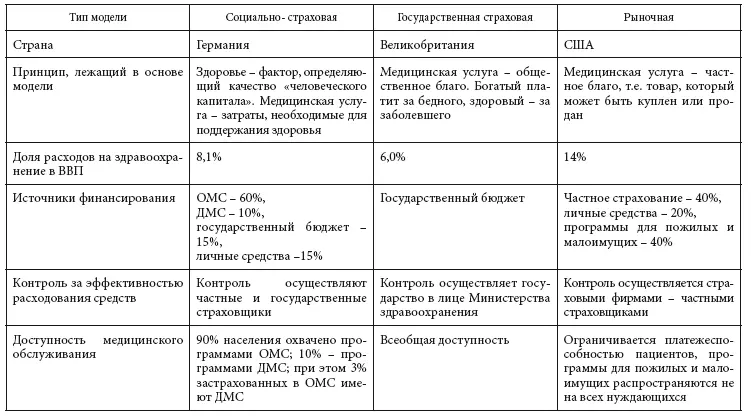 В любой стране складывается определенное сочетание государственного и частного - фото 4