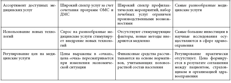 В любой стране складывается определенное сочетание государственного и частного - фото 5