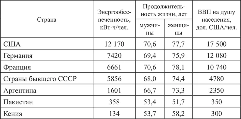 Как видно из табл 11 продолжительность жизни населения различных по уровню - фото 1