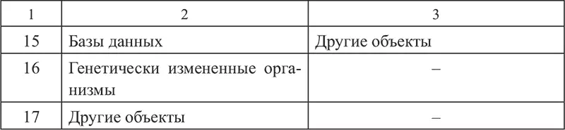 В зависимости от характера стандартизируемого объекта стандарты подразделяются - фото 3