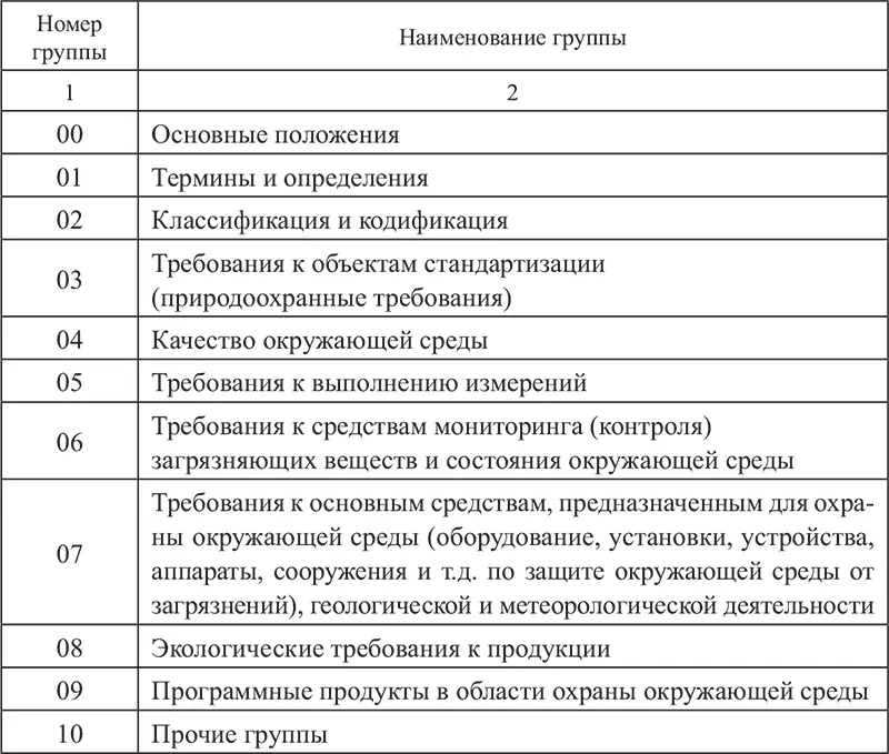 Обозначение стандартов системы стандартов в области охраны окружающей среды и - фото 4