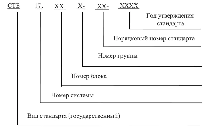 Рис 11 Блоксхема стандартов Республики Беларусь в области охраны окружающей - фото 5