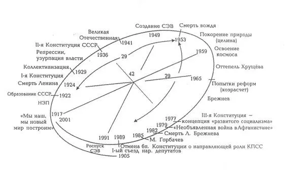 Рис4 Спираль третья революционная В новой реке времени судьба вновь поставит - фото 11