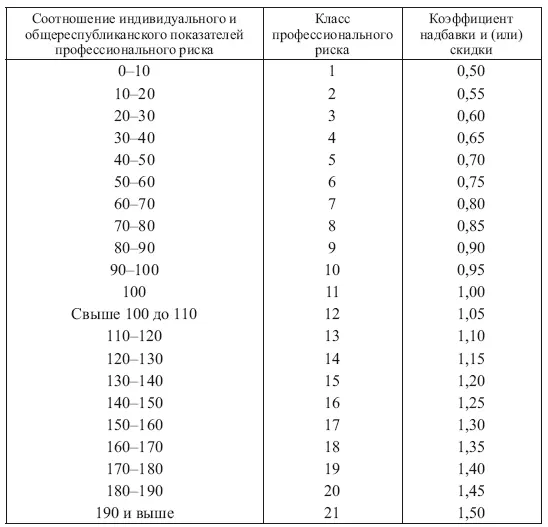354 Расследование и учет несчастных случаев и профессиональных заболеваний - фото 13