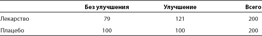 Этот пример был слишком упрощенным поскольку ослепление редко нарушается для - фото 2