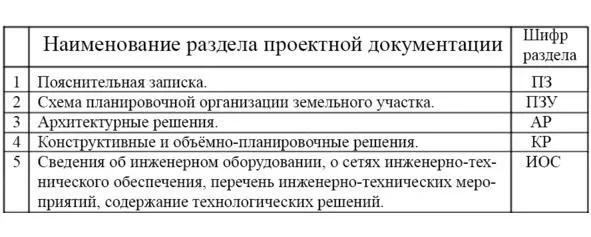 522 Марки некоторых основных комплектов рабочих чертежей табл 2 Табл 2 - фото 1