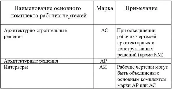 53 Содержание проекта дизайна интерьера Прежде всего надо различать - фото 3