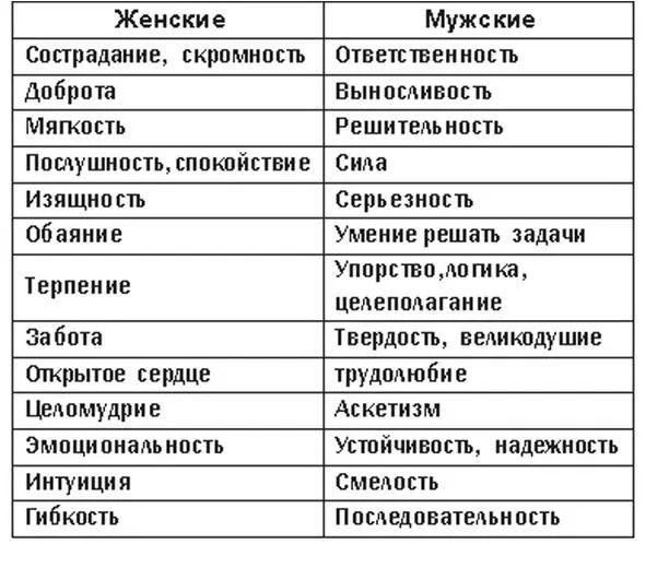И помните о том что перехвалить мужчину невозможно Знаете почему Потому что - фото 4