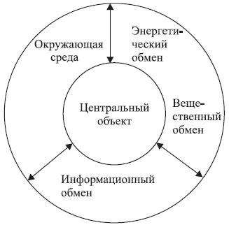 Рис 11 Схема экологического экосистемного подхода Экосистемный подход - фото 1