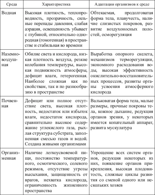 Влияние среды на организмы обычно оценивают через отдельные факторы которые - фото 2