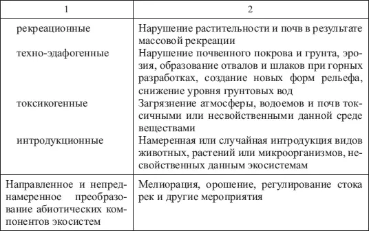 Какой бы ни была природа сукцессий существует ряд общих закономерностей 1 На - фото 33